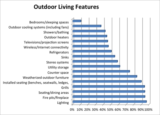 ResSurvey_OutdoorLiving